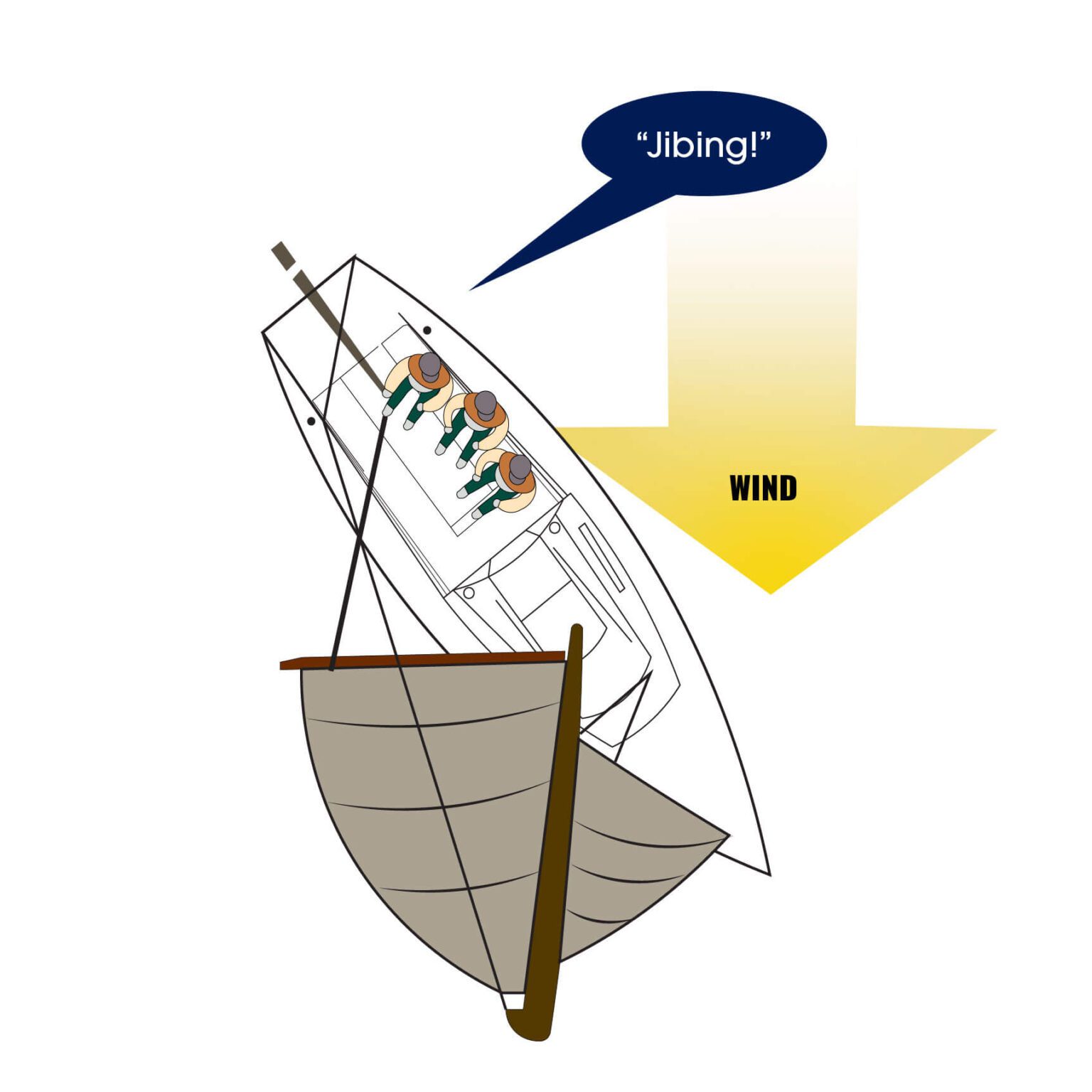What Is Jibing In Sailing? Steps To Proper Controlled Jibe A Bus On a