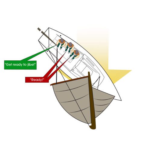 how to jibe a sailboat