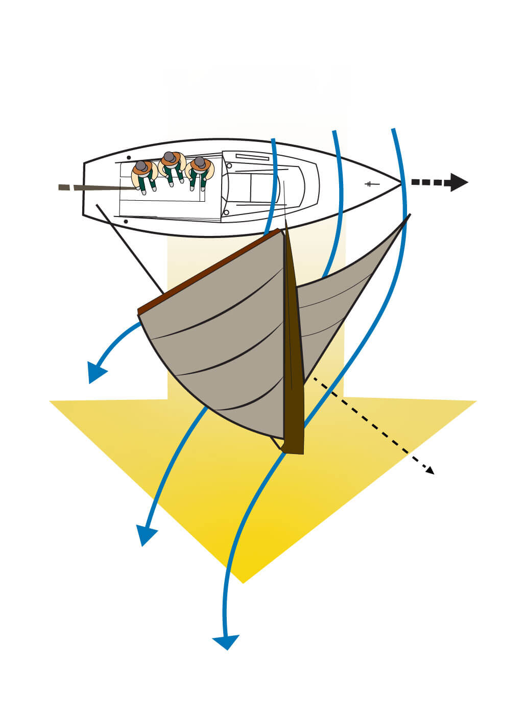 What Is "Sailing Into The Wind" Called? A Bus On a Dusty Road