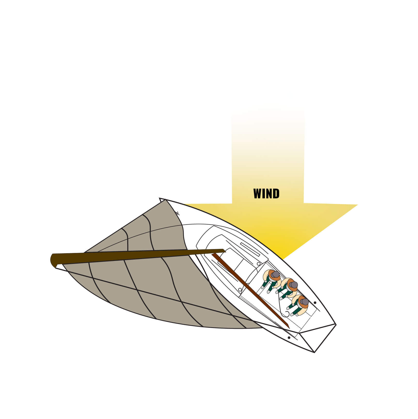 What Is Tacking In Sailing? Steps To A Proper Tack A Bus On a Dusty Road