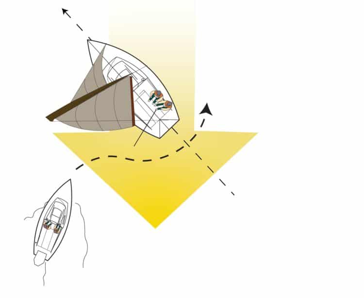 Sailing Skills Rules Of Overtaking And Right Of Way On The Water A