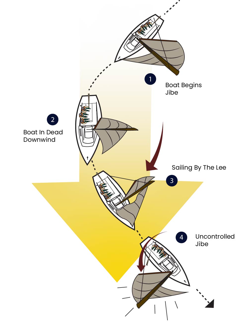 What Does ”Sailing By The Lee” Mean? A Bus On a Dusty Road