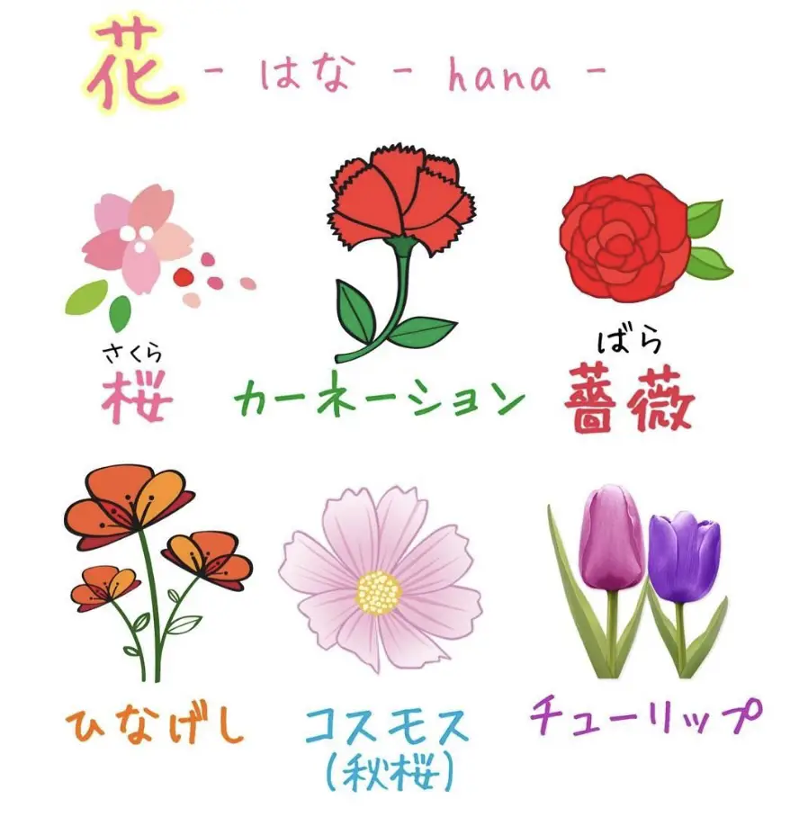 Japanese kanji "Hana" (Flower) 