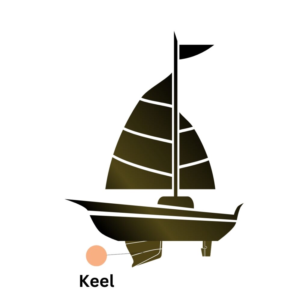 Keel