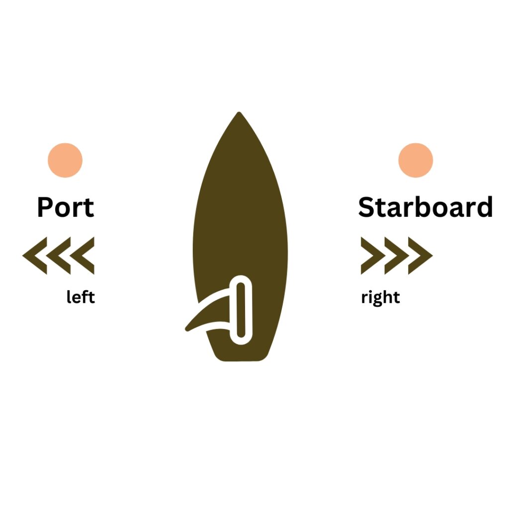 Port and Starboard