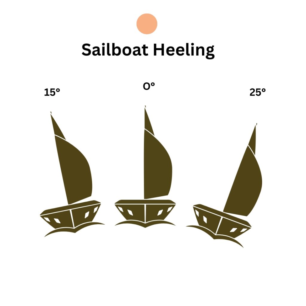 Sailboat Heeling